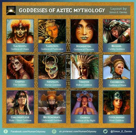 mexicangoddess|Aztec Gods and Goddesses: List and Descriptions